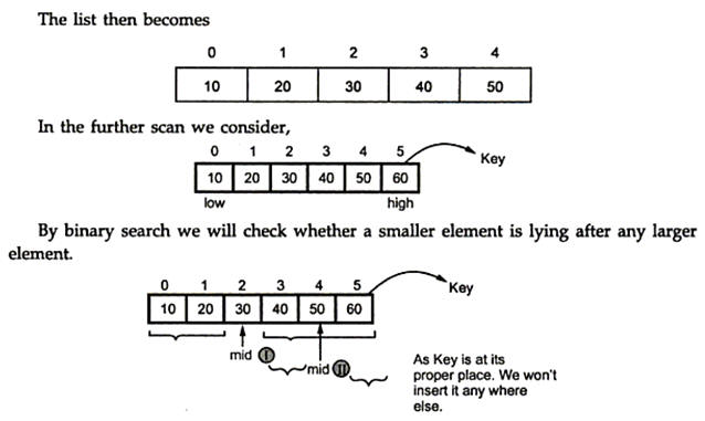 Advance Algorithm Analysis and Design