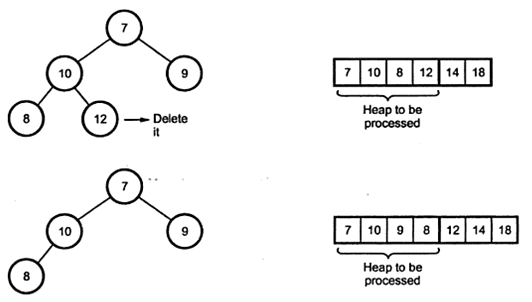 Advance Algorithm Analysis and Design
