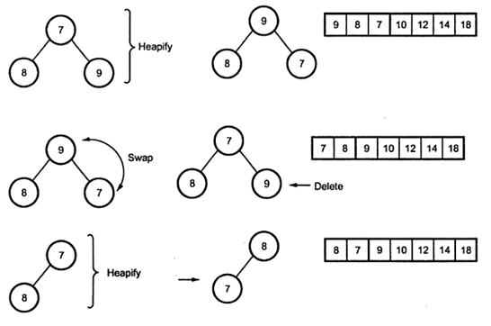 Advance Algorithm Analysis and Design
