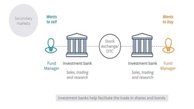 Secondary Market Notes of BBA
