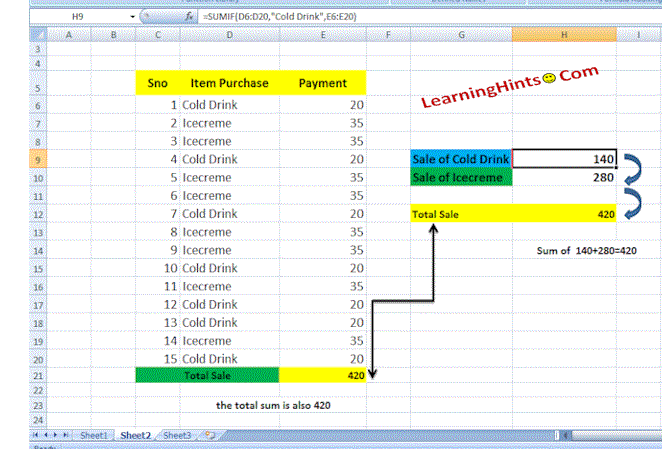 SUMIF FUNCTION In MS EXCEL