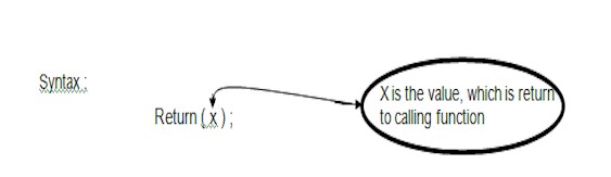 Notes of C Language