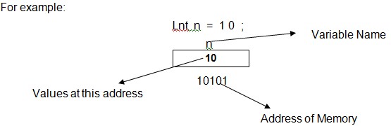 Notes of C Language