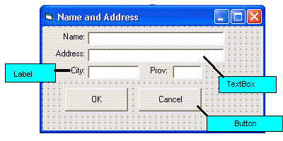 Notes of Visual Basic ( Part 1)
